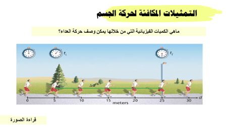 عرض بوربوينت درس منحنى ( الموقع - الزمن ) (حصة واحدة)