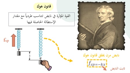 عرض بوربوينت الحركة الدورية (حصتين)