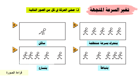 عرض بوربوينت درس التسارع (حصتين)