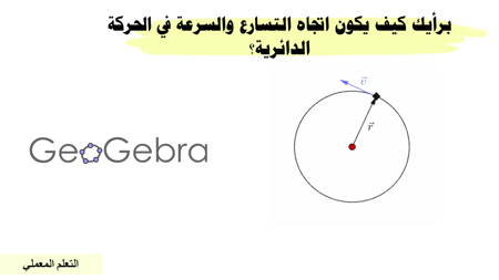 عرض بوربوينت درس الحركة الدائرية (حصة واحدة)