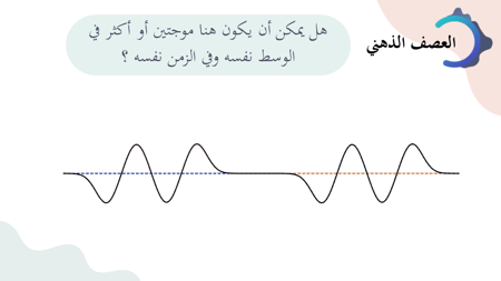 سلوك الموجات (حصتين)