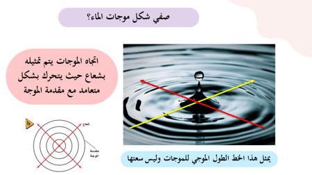 سلوك الموجات (حصتين)