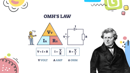 عرض بوربوينت درس التيار الكهربائي والدوائر الكهربائية - جزأين