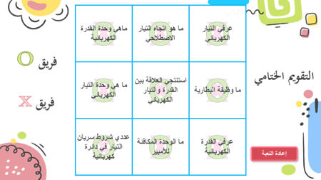 عرض بوربوينت درس التيار الكهربائي والدوائر الكهربائية - جزأين
