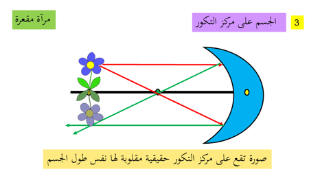 عرض بوربوينت درس المرايا الكروية مفصل (حصتين)