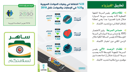 عرض بوربوينت درس السرعة المتجهة (حصتين)