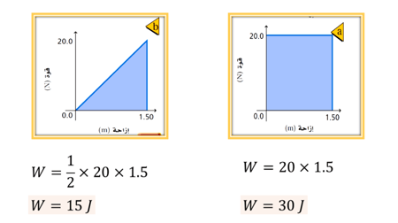 عرض بوربوينت درس الطاقة والشغل - جزأين