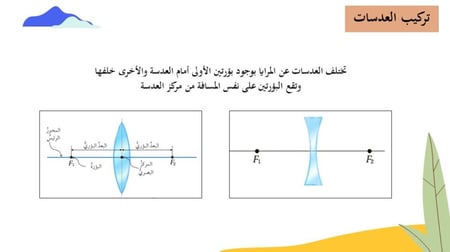 درس العدسات المحدبة والمقعرة مفصل (حصتين)