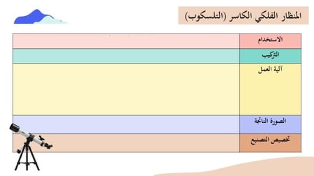 درس تطبيقات العدسات (حصة واحدة)