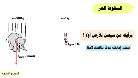 عرض بوربوينت درس السقوط الحر (حصة واحدة)