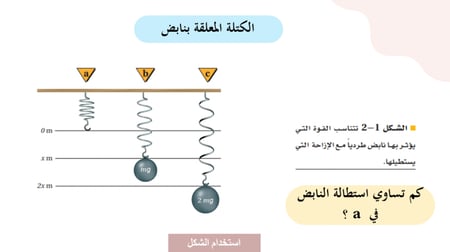 عرض بوربوينت الحركة الدورية (حصتين)