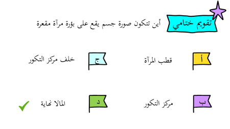 عرض بوربوينت درس المرايا الكروية مفصل (حصتين)