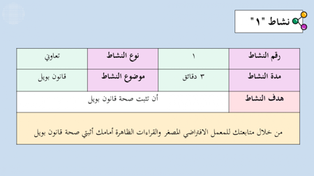 عرض بوربوينت درس خصائص الموائع (حصتين)