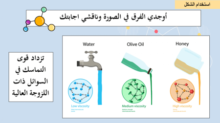 عرض بوربوينت درس القوى داخل السوائل (حصة واحدة)