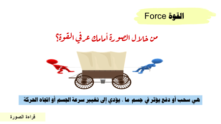 عرض بوربوينت درس القوة والحركة (حصة واحدة)