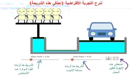 عرض بوربوينت درس الموائع الساكنة والموائع المتحركة  (3 حصص)