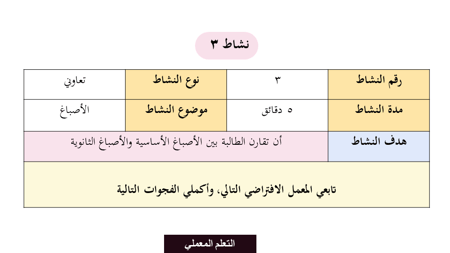 عرض بوربوينت درس الطبيعة الموجية للضوء (حصتين)