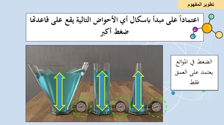 عرض بوربوينت درس الموائع الساكنة والموائع المتحركة  (3 حصص)