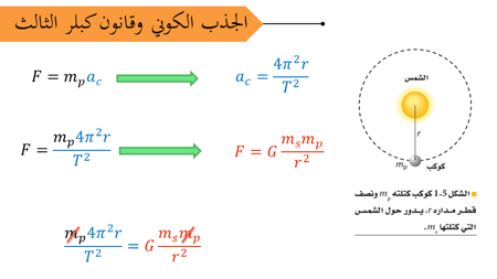 عرض بوربوينت درس حركة الكواكب والجاذبية ( جزأين)