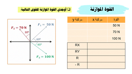 عرض بوربوينت درس القوة والحركة في بعدين (حصة واحدة)
