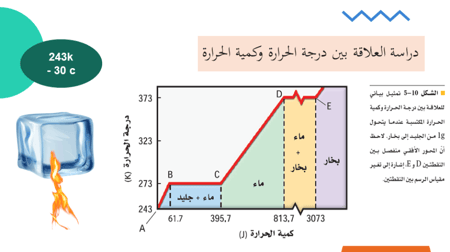 عرض بوربوينت درس تغيرات حالة المادة وقوانين الديناميكا الحرارية - جزأين