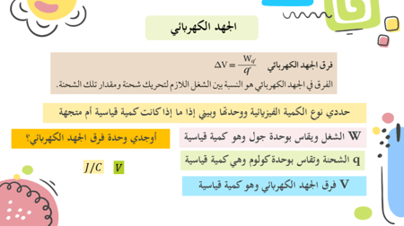 عرض بوربوينت درس تطبيقات المجالات الكهربائية (أكثر من حصة)