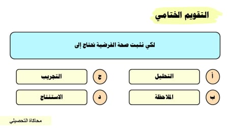 عرض بوربوينت درس الرياضيات والفيزياء (مرفق ورقة عمل) - (حصة واحدة)