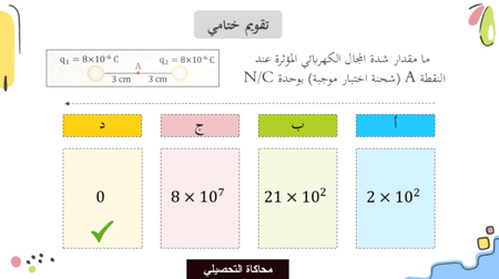 عرض بوربوينت درس توليد المجالات الكهربائية وقياسها