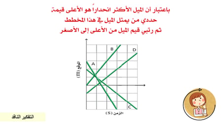عرض بوربوينت درس السرعة المتجهة (حصتين)