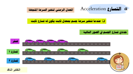 عرض بوربوينت درس التسارع (حصتين)