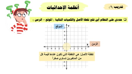 عرض بوربوينت درس الموقع والزمن (حصة واحدة)