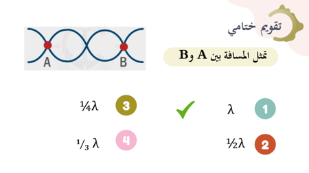 سلوك الموجات (حصتين)