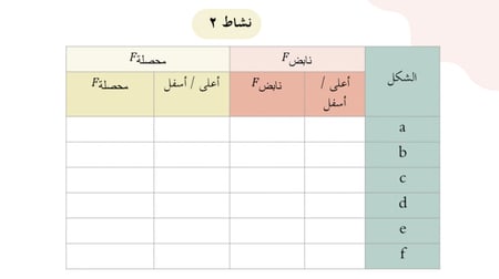 عرض بوربوينت الحركة الدورية (حصتين)