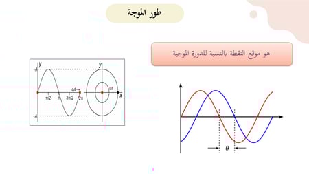 عرض بوربوينت خصائص الموجات (حصة واحدة)