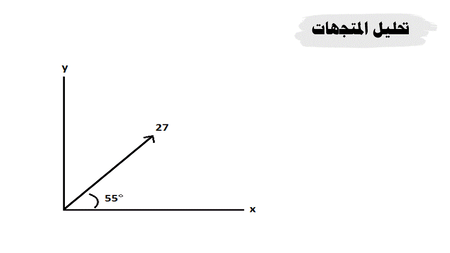 عرض بوربوينت درس المتجهات (حصة واحدة)