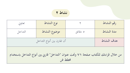 سلوك الموجات (حصتين)