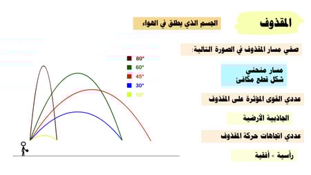 عرض بوربوينت درس حركة المقذوف (حصة واحدة)