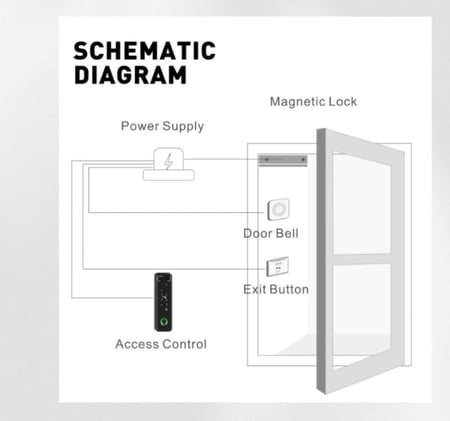 التحكم بالدخول (نحيف)  IP66 يرتبط بالقفل الكهربائي والمغناطيس
