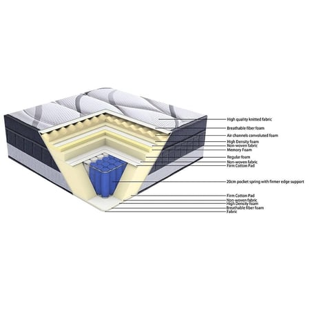 مرتبه رويال 208 طبيه