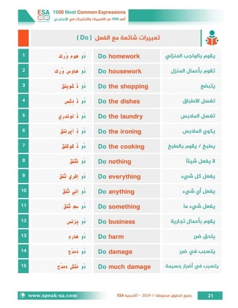 3 كتب لأهم 2500 كلمة + أهم 1100 جملة + أهم التعبيرات واختصارات القواعد والأفعال المركبة وكلمات الربط