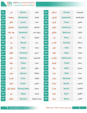 كتاب أهم 2500 كلمة في اللغة الإنجليزية