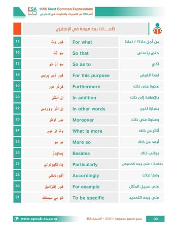 3 كتب لأهم 2500 كلمة + أهم 1100 جملة + أهم التعبيرات واختصارات القواعد والأفعال المركبة وكلمات الربط