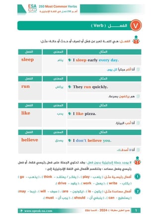 كتاب أهم 250 فعل بتصريفاتها في اللغة الإنجليزية