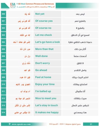كتاب أهم 1100 جملة في اللغة الإنجليزية