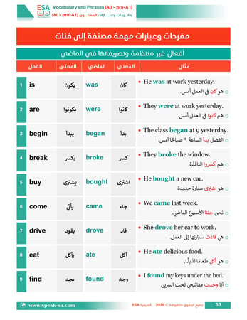 كتاب التأسيس المطلق (A0 / A1) - تأسيس