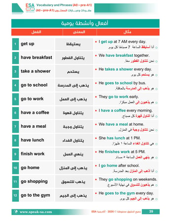 كتاب التأسيس المطلق (A0 / A1) - تأسيس