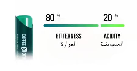 قهوة اسبريسو محفوظة بالنيتروجين (18 أكواب)