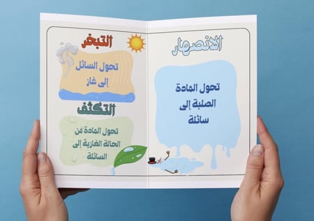 ‎مطوية تغير حالة المادة(ثاني)