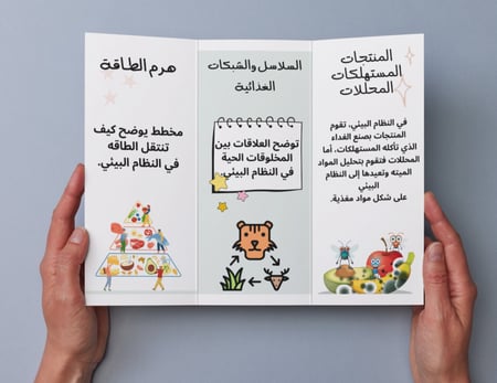 مطوية العلاقات في الأنظمة البيئية