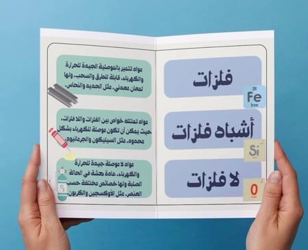 ‎مطوية الجدول الدوري